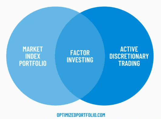 圖表來源 optimizedportfolio