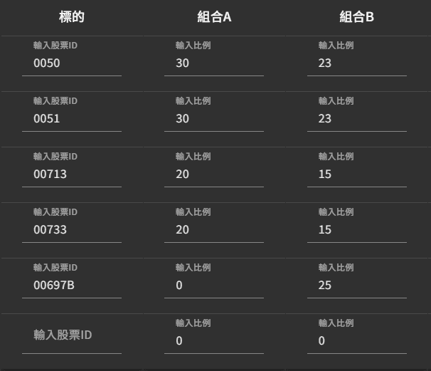 圖表來源為 yp-finance