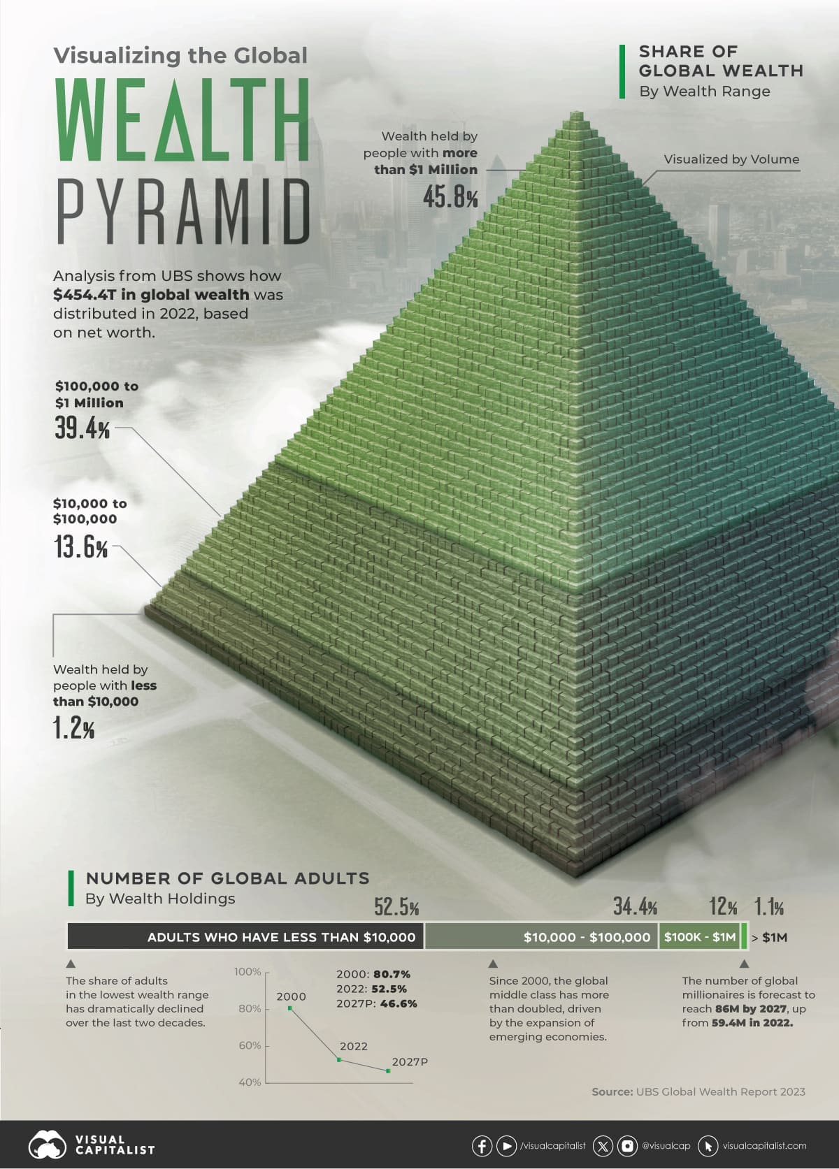 圖源 visualcapitalist