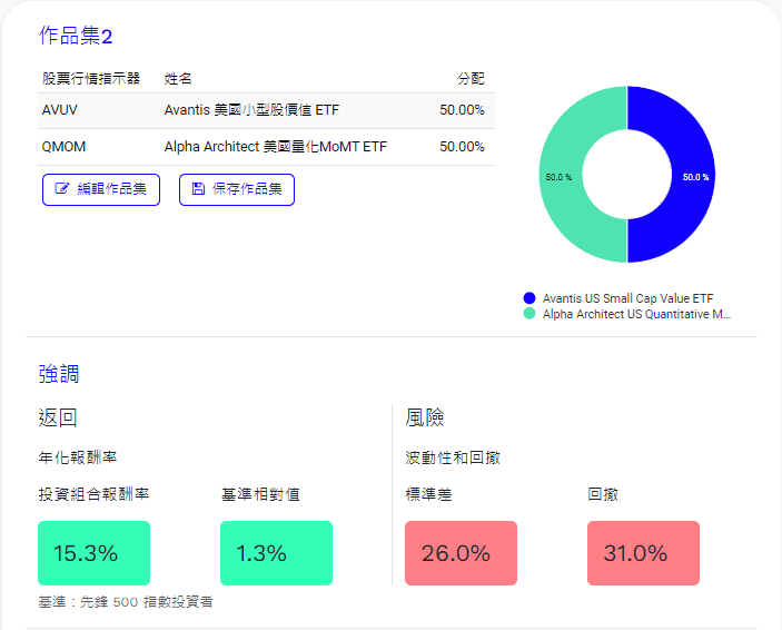 圖表來源 portfoliovisualizer