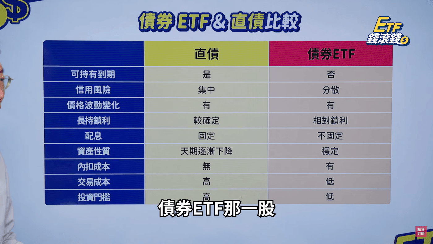 圖片表格來源【CMoney理財寶】官方頻道