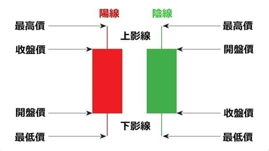 圖表來源 oanda