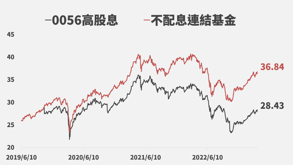 圖源:淺談保險觀念