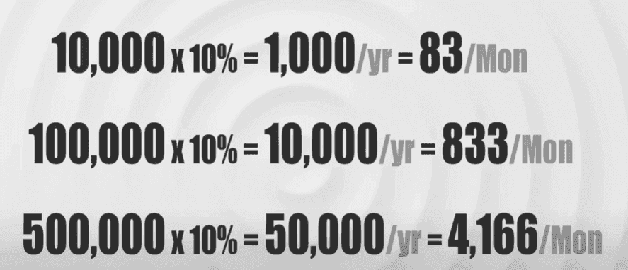 圖片來源為 怎樣積累財富|HOW TO ACCUMULATE WEALTH