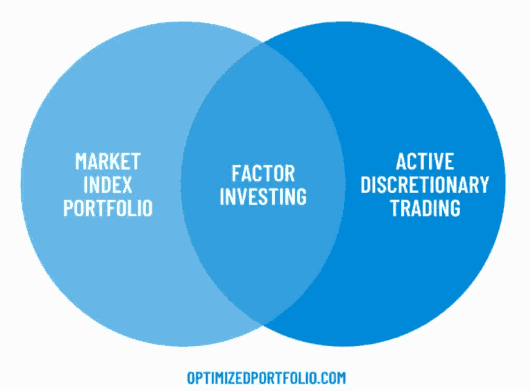 圖表來源 optimizedportfolio