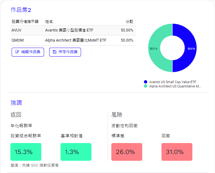 圖表來源 portfoliovisualizer