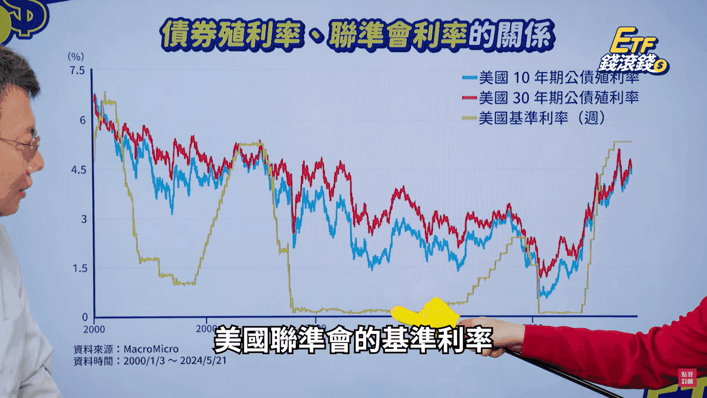 圖片表格來源【CMoney理財寶】官方頻道