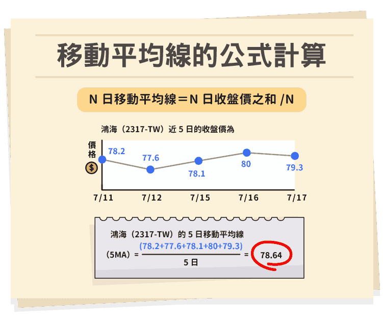 圖表來源 股感資訊