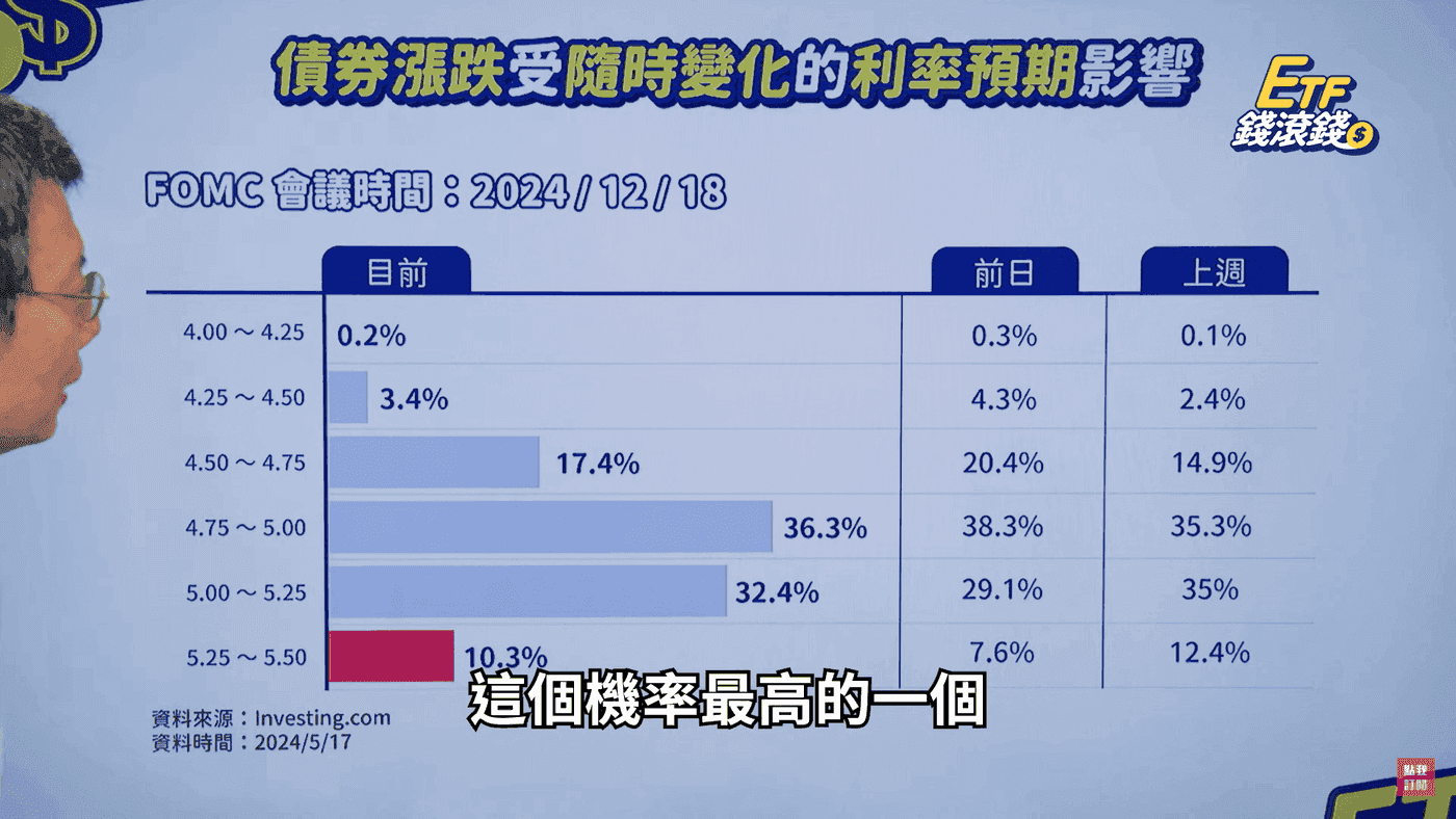 圖片表格來源【CMoney理財寶】官方頻道