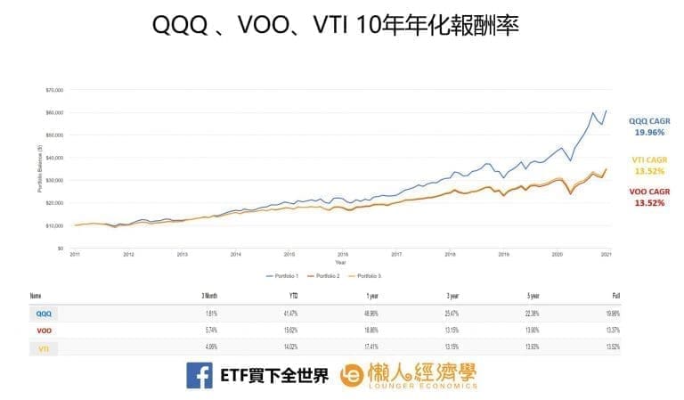 圖源 懶人經濟學
