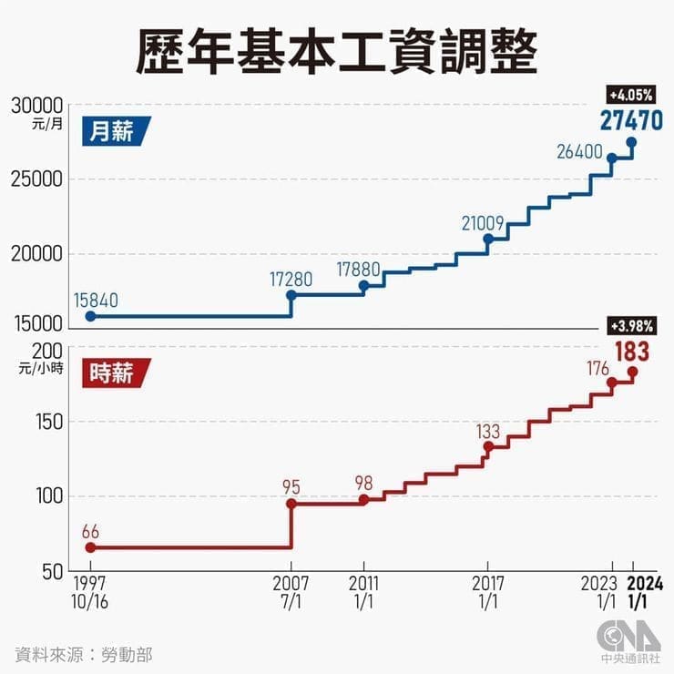 圖源 中央通訊社