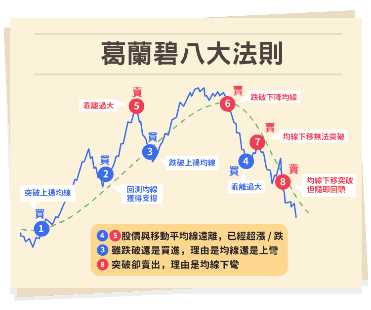 圖表來源 股感資訊